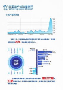 2016年11月三亞旅居市場(chǎng)月度大數(shù)據(jù)報(bào)告 房地產(chǎn)銷(xiāo)售代理視角
