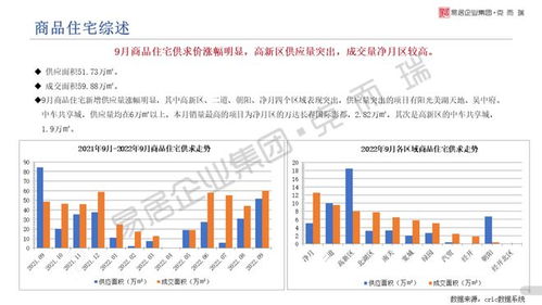 2022年9月東北區(qū)域房地產(chǎn)市場(chǎng)月報(bào) 房地產(chǎn)銷(xiāo)售代理市場(chǎng)動(dòng)態(tài)與趨勢(shì)解析